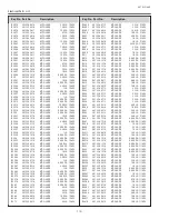 Preview for 110 page of Sanyo PLC-XL51A Service Manual