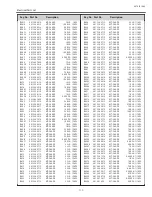 Preview for 111 page of Sanyo PLC-XL51A Service Manual