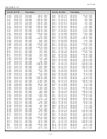 Preview for 112 page of Sanyo PLC-XL51A Service Manual