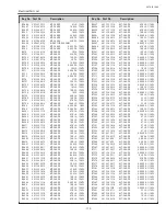 Preview for 113 page of Sanyo PLC-XL51A Service Manual