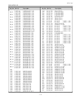 Preview for 115 page of Sanyo PLC-XL51A Service Manual