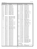 Preview for 116 page of Sanyo PLC-XL51A Service Manual