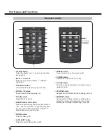 Preview for 14 page of Sanyo PLC-XM100 Owner'S Manual