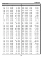 Предварительный просмотр 136 страницы Sanyo PLC-XM100 Service Manual