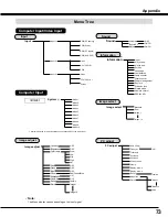 Preview for 73 page of Sanyo PLC-XM80 Owner'S Manual