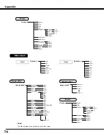 Preview for 74 page of Sanyo PLC-XM80 Owner'S Manual