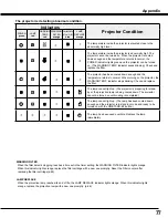 Preview for 77 page of Sanyo PLC-XM80 Owner'S Manual