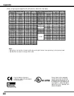 Preview for 80 page of Sanyo PLC-XM80 Owner'S Manual