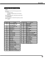 Preview for 87 page of Sanyo PLC-XM80 Owner'S Manual