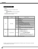 Preview for 88 page of Sanyo PLC-XM80 Owner'S Manual