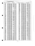 Preview for 22 page of Sanyo PLC-XP07B Service Manual