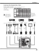 Preview for 21 page of Sanyo PLC-XP100BKL Owner'S Manual