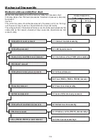 Preview for 16 page of Sanyo PLC-XP100L Service Manual