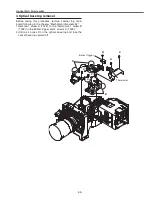 Preview for 35 page of Sanyo PLC-XP100L Service Manual