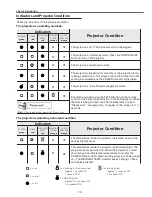 Preview for 73 page of Sanyo PLC-XP100L Service Manual