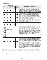 Preview for 74 page of Sanyo PLC-XP100L Service Manual