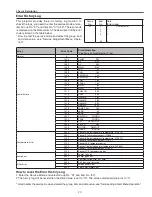 Preview for 77 page of Sanyo PLC-XP100L Service Manual