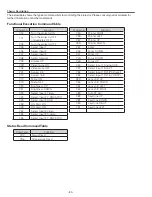 Preview for 80 page of Sanyo PLC-XP100L Service Manual