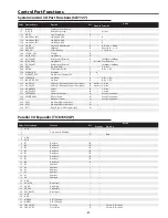 Preview for 81 page of Sanyo PLC-XP100L Service Manual