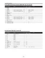 Preview for 83 page of Sanyo PLC-XP100L Service Manual