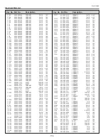 Preview for 104 page of Sanyo PLC-XP100L Service Manual