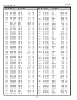 Preview for 106 page of Sanyo PLC-XP100L Service Manual