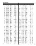 Preview for 109 page of Sanyo PLC-XP100L Service Manual