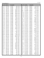 Preview for 114 page of Sanyo PLC-XP100L Service Manual