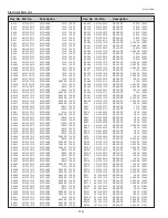 Preview for 116 page of Sanyo PLC-XP100L Service Manual