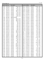 Preview for 118 page of Sanyo PLC-XP100L Service Manual