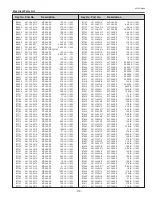 Preview for 119 page of Sanyo PLC-XP100L Service Manual