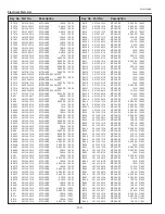 Preview for 120 page of Sanyo PLC-XP100L Service Manual