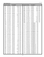 Preview for 121 page of Sanyo PLC-XP100L Service Manual