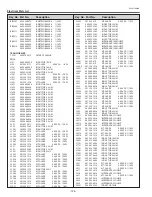 Preview for 124 page of Sanyo PLC-XP100L Service Manual