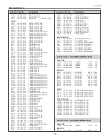 Preview for 125 page of Sanyo PLC-XP100L Service Manual