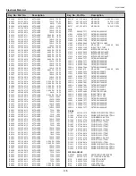 Preview for 128 page of Sanyo PLC-XP100L Service Manual