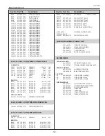 Preview for 129 page of Sanyo PLC-XP100L Service Manual