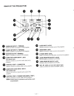 Preview for 20 page of Sanyo PLC-XP10N Owner'S Manual