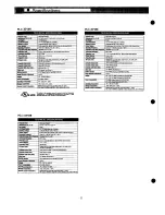 Preview for 2 page of Sanyo PLC-XP18B Service Manual