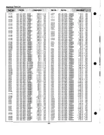 Preview for 68 page of Sanyo PLC-XP18B Service Manual