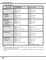 Preview for 26 page of Sanyo PLC-XP20 Owner'S Instruction Manual