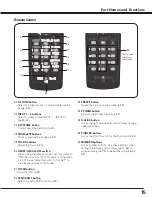 Предварительный просмотр 15 страницы Sanyo PLC--XP200L Owner'S Manual