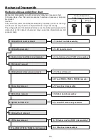 Предварительный просмотр 16 страницы Sanyo PLC--XP200L Service Manual