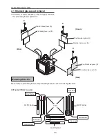 Предварительный просмотр 33 страницы Sanyo PLC--XP200L Service Manual