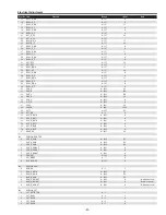 Предварительный просмотр 51 страницы Sanyo PLC--XP200L Service Manual