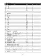 Предварительный просмотр 53 страницы Sanyo PLC--XP200L Service Manual