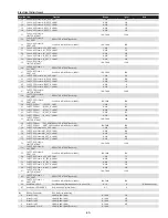 Предварительный просмотр 63 страницы Sanyo PLC--XP200L Service Manual