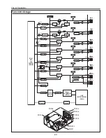 Предварительный просмотр 69 страницы Sanyo PLC--XP200L Service Manual