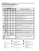 Предварительный просмотр 74 страницы Sanyo PLC--XP200L Service Manual