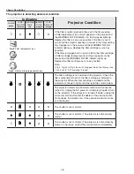 Предварительный просмотр 76 страницы Sanyo PLC--XP200L Service Manual